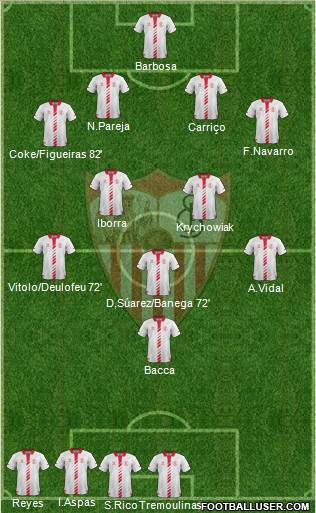 Sevilla F.C., S.A.D. Formation 2014