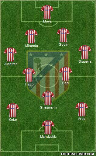 C. Atlético Madrid S.A.D. Formation 2014