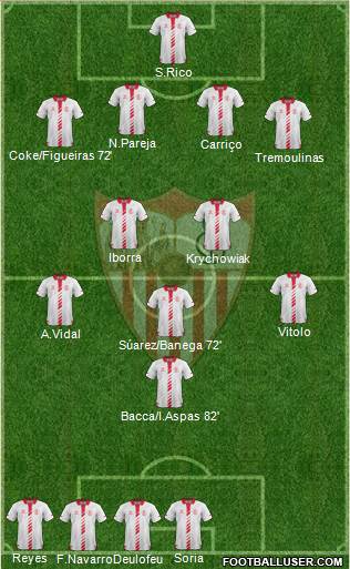 Sevilla F.C., S.A.D. Formation 2014