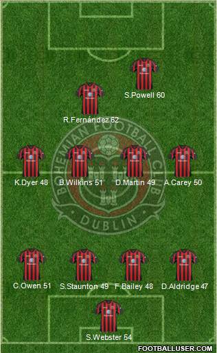 Bohemian F.C. Formation 2014