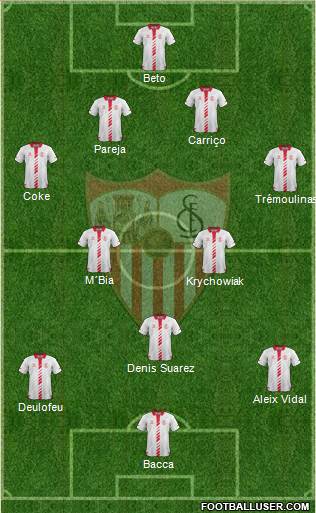 Sevilla F.C., S.A.D. Formation 2014