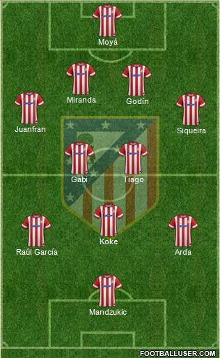 C. Atlético Madrid S.A.D. Formation 2014