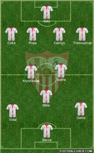 Sevilla F.C., S.A.D. Formation 2014