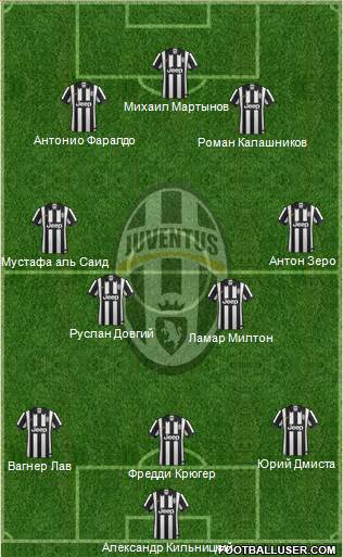 Juventus Formation 2014