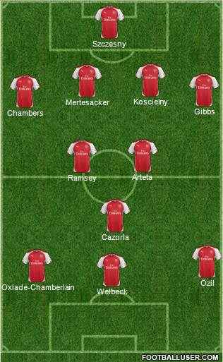 Arsenal Formation 2014