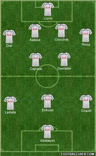 Tottenham Hotspur Formation 2014
