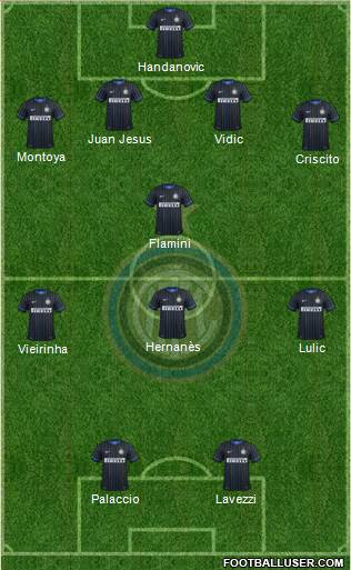 F.C. Internazionale Formation 2014