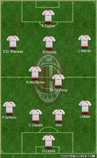 A.C. Milan Formation 2014