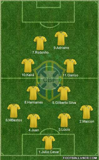 Brazil Formation 2014