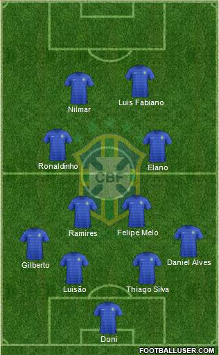 Brazil Formation 2014