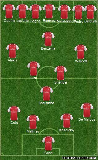 Arsenal Formation 2014