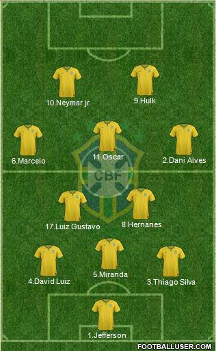 Brazil Formation 2014