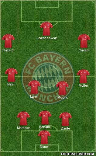 FC Bayern München Formation 2014