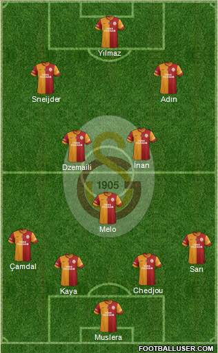 Galatasaray SK Formation 2014