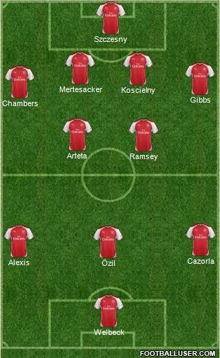 Arsenal Formation 2014