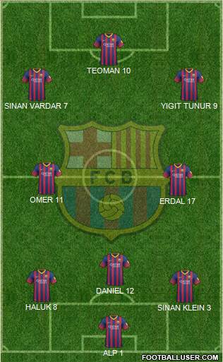 F.C. Barcelona Formation 2014