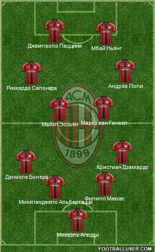 A.C. Milan Formation 2014