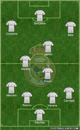 Real Madrid C.F. Formation 2014