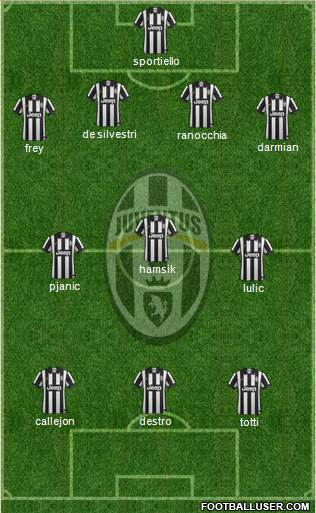 Juventus Formation 2014