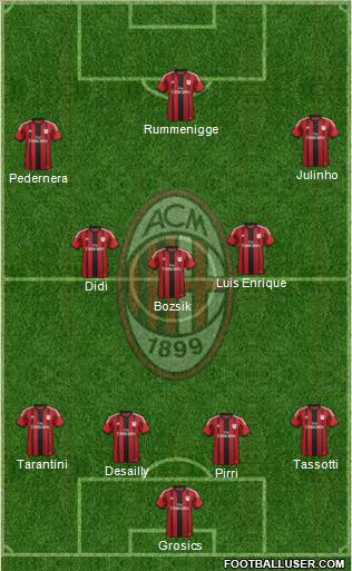 A.C. Milan Formation 2014