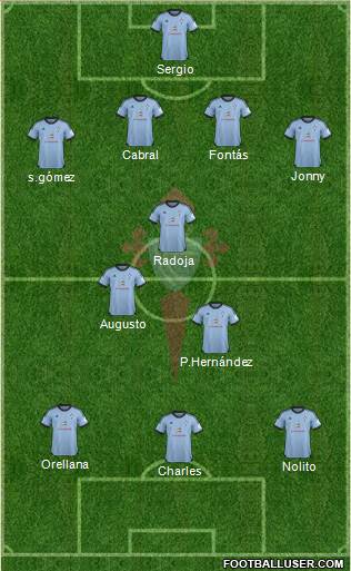R.C. Celta S.A.D. Formation 2014