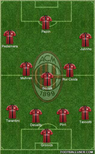 A.C. Milan Formation 2014