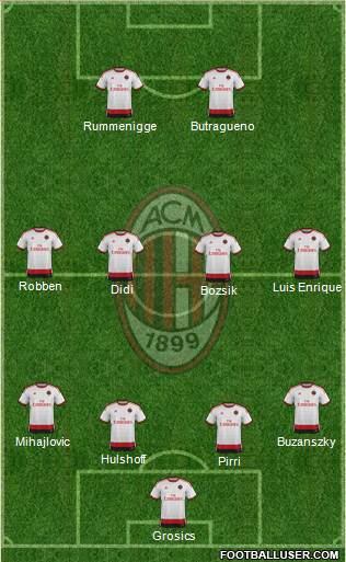 A.C. Milan Formation 2014