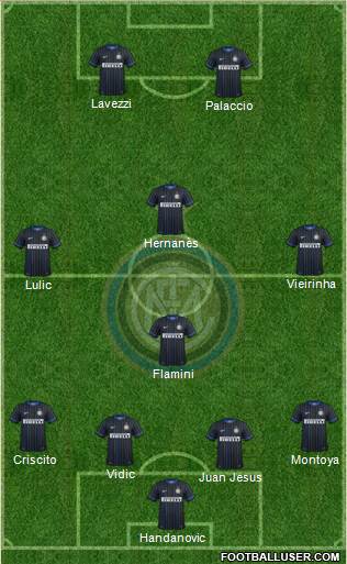 F.C. Internazionale Formation 2014