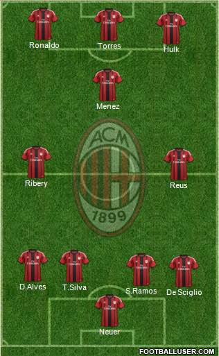 A.C. Milan Formation 2014