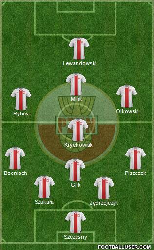 Poland Formation 2014
