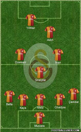 Galatasaray SK Formation 2014