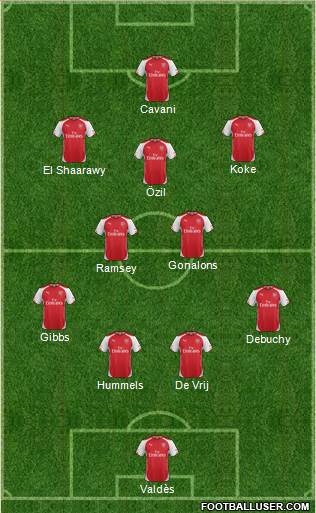 Arsenal Formation 2014