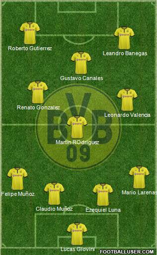 Borussia Dortmund Formation 2014