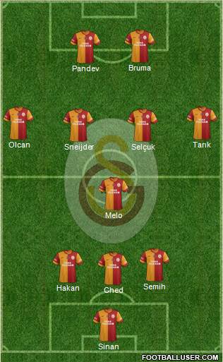 Galatasaray SK Formation 2014
