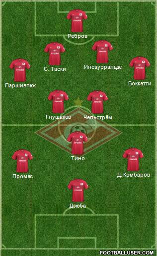 Spartak Moscow Formation 2014