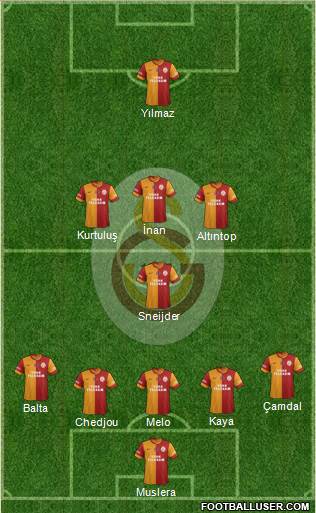 Galatasaray SK Formation 2014