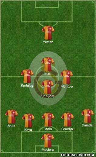 Galatasaray SK Formation 2014