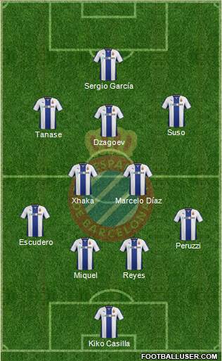 R.C.D. Espanyol de Barcelona S.A.D. Formation 2014