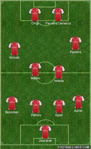 Arsenal Formation 2014