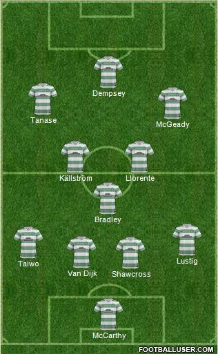 Celtic Formation 2014
