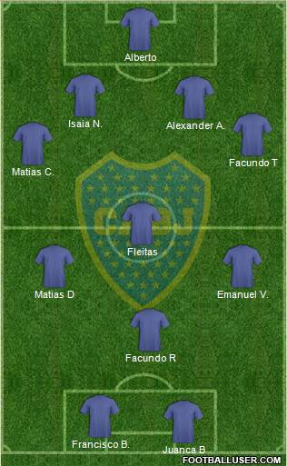 Boca Juniors Formation 2014