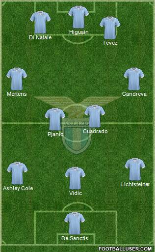 S.S. Lazio Formation 2014