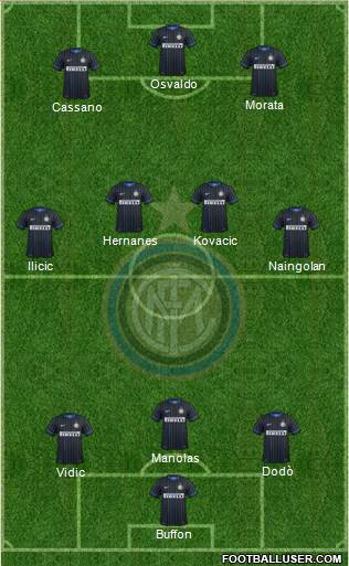 F.C. Internazionale Formation 2014