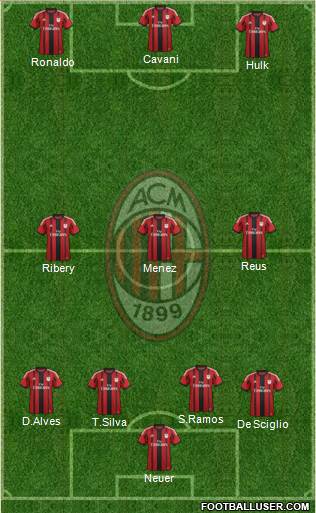 A.C. Milan Formation 2014