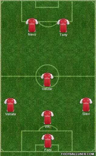 Arsenal Formation 2014