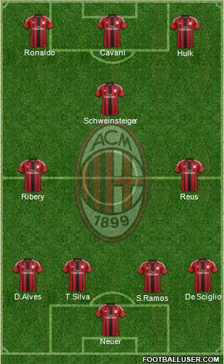 A.C. Milan Formation 2014