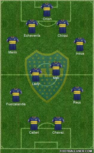 Boca Juniors Formation 2014
