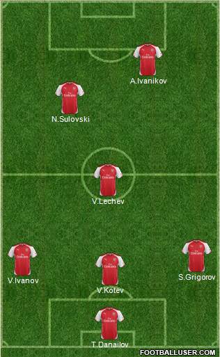 Arsenal Formation 2014