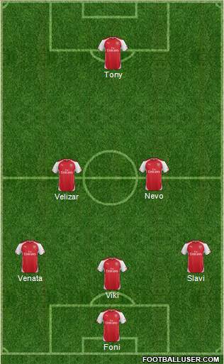 Arsenal Formation 2014