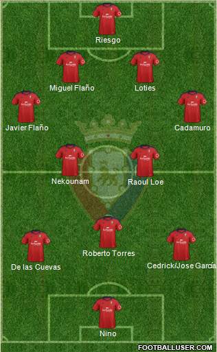 C. At. Osasuna Formation 2014